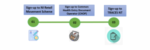 NIRMS User Pathway - Steps 1-3