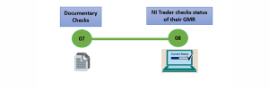 NIRMS User Pathway - Steps 7-8