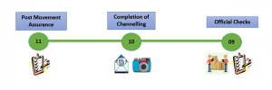 NIRMS User Pathway - Steps 9-11