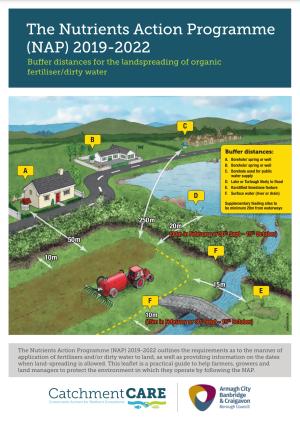 The Nutrients Action Programme (NAP) 2019-2022, Buffer distances for the landspreading of organic fertiliser.dirty water