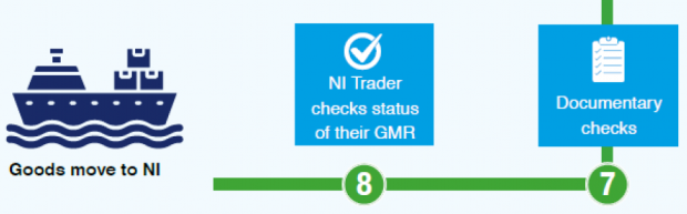 Simplified User Pathway - Moving UAFM under NIPHL Scheme Steps 7-8