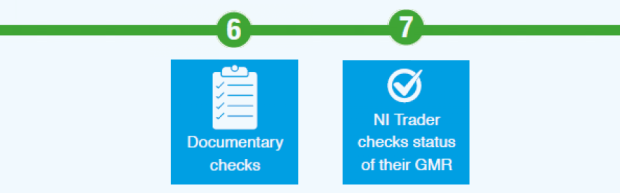 Simplified User Pathway - Moving UAFM with a Phytosanitary Certificate Steps 6-7