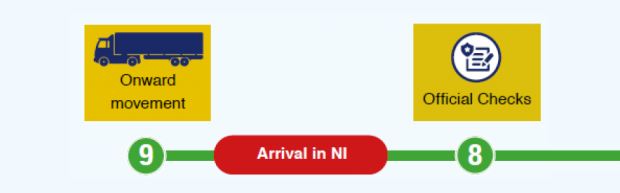 Simplified User Pathway - Moving UAFM with a Phytosanitary Certificate Steps 8 and 9